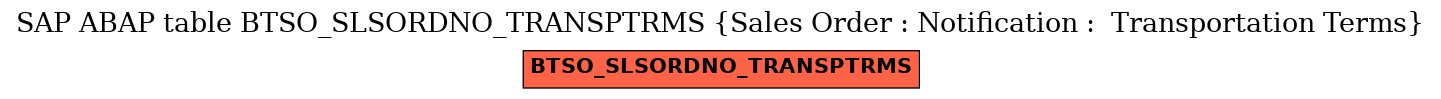E-R Diagram for table BTSO_SLSORDNO_TRANSPTRMS (Sales Order : Notification :  Transportation Terms)