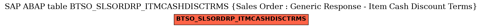 E-R Diagram for table BTSO_SLSORDRP_ITMCASHDISCTRMS (Sales Order : Generic Response - Item Cash Discount Terms)