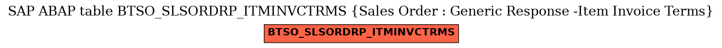 E-R Diagram for table BTSO_SLSORDRP_ITMINVCTRMS (Sales Order : Generic Response -Item Invoice Terms)