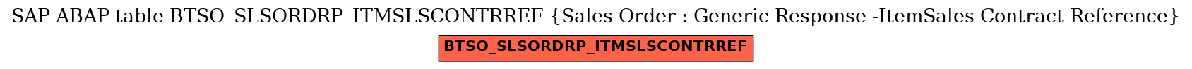 E-R Diagram for table BTSO_SLSORDRP_ITMSLSCONTRREF (Sales Order : Generic Response -ItemSales Contract Reference)