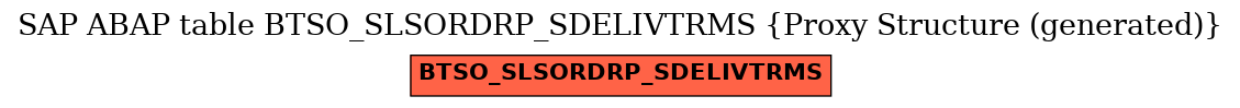 E-R Diagram for table BTSO_SLSORDRP_SDELIVTRMS (Proxy Structure (generated))
