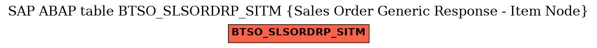 E-R Diagram for table BTSO_SLSORDRP_SITM (Sales Order Generic Response - Item Node)