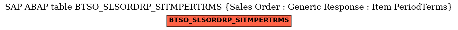 E-R Diagram for table BTSO_SLSORDRP_SITMPERTRMS (Sales Order : Generic Response : Item PeriodTerms)