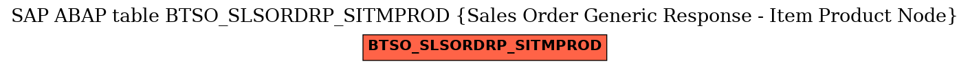E-R Diagram for table BTSO_SLSORDRP_SITMPROD (Sales Order Generic Response - Item Product Node)