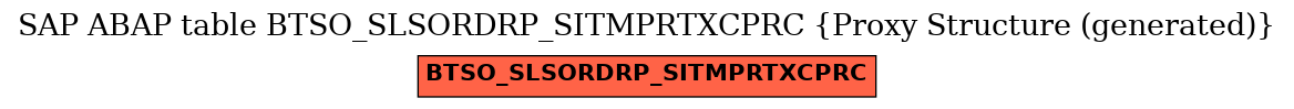 E-R Diagram for table BTSO_SLSORDRP_SITMPRTXCPRC (Proxy Structure (generated))