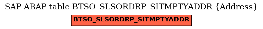 E-R Diagram for table BTSO_SLSORDRP_SITMPTYADDR (Address)