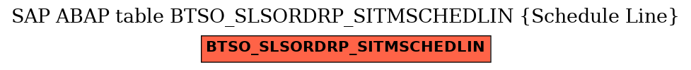 E-R Diagram for table BTSO_SLSORDRP_SITMSCHEDLIN (Schedule Line)