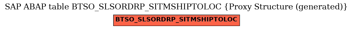 E-R Diagram for table BTSO_SLSORDRP_SITMSHIPTOLOC (Proxy Structure (generated))