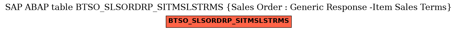 E-R Diagram for table BTSO_SLSORDRP_SITMSLSTRMS (Sales Order : Generic Response -Item Sales Terms)