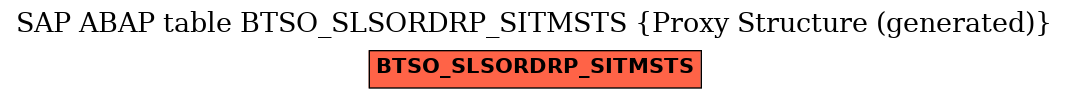E-R Diagram for table BTSO_SLSORDRP_SITMSTS (Proxy Structure (generated))