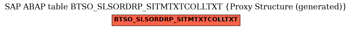 E-R Diagram for table BTSO_SLSORDRP_SITMTXTCOLLTXT (Proxy Structure (generated))