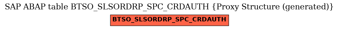 E-R Diagram for table BTSO_SLSORDRP_SPC_CRDAUTH (Proxy Structure (generated))