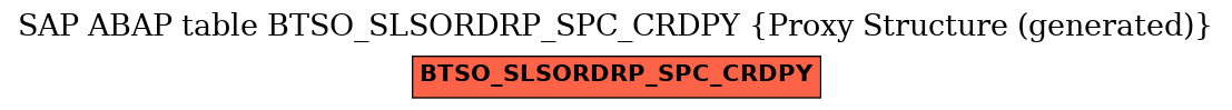 E-R Diagram for table BTSO_SLSORDRP_SPC_CRDPY (Proxy Structure (generated))