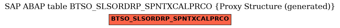 E-R Diagram for table BTSO_SLSORDRP_SPNTXCALPRCO (Proxy Structure (generated))