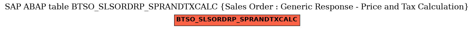 E-R Diagram for table BTSO_SLSORDRP_SPRANDTXCALC (Sales Order : Generic Response - Price and Tax Calculation)