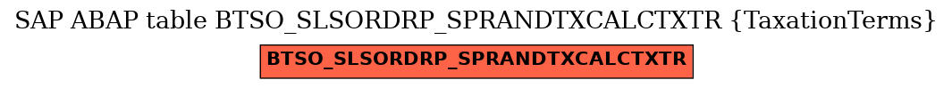 E-R Diagram for table BTSO_SLSORDRP_SPRANDTXCALCTXTR (TaxationTerms)