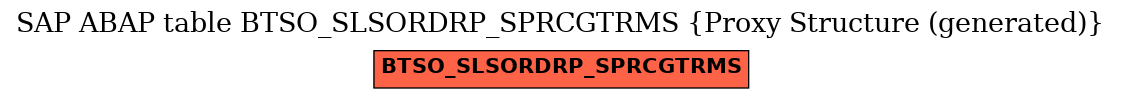 E-R Diagram for table BTSO_SLSORDRP_SPRCGTRMS (Proxy Structure (generated))