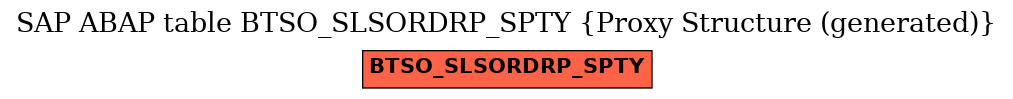 E-R Diagram for table BTSO_SLSORDRP_SPTY (Proxy Structure (generated))