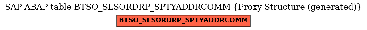 E-R Diagram for table BTSO_SLSORDRP_SPTYADDRCOMM (Proxy Structure (generated))