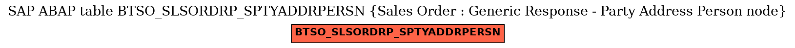 E-R Diagram for table BTSO_SLSORDRP_SPTYADDRPERSN (Sales Order : Generic Response - Party Address Person node)