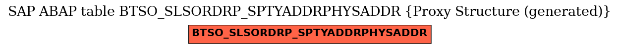 E-R Diagram for table BTSO_SLSORDRP_SPTYADDRPHYSADDR (Proxy Structure (generated))