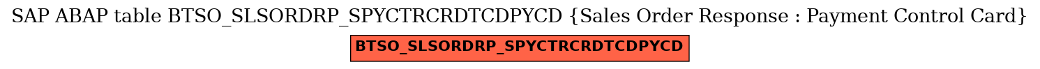 E-R Diagram for table BTSO_SLSORDRP_SPYCTRCRDTCDPYCD (Sales Order Response : Payment Control Card)