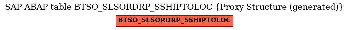 E-R Diagram for table BTSO_SLSORDRP_SSHIPTOLOC (Proxy Structure (generated))