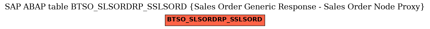 E-R Diagram for table BTSO_SLSORDRP_SSLSORD (Sales Order Generic Response - Sales Order Node Proxy)