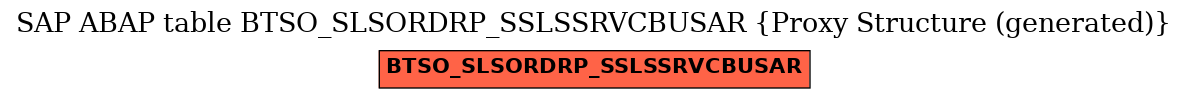 E-R Diagram for table BTSO_SLSORDRP_SSLSSRVCBUSAR (Proxy Structure (generated))