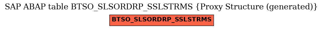 E-R Diagram for table BTSO_SLSORDRP_SSLSTRMS (Proxy Structure (generated))