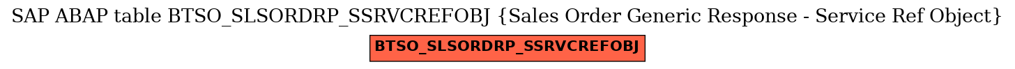 E-R Diagram for table BTSO_SLSORDRP_SSRVCREFOBJ (Sales Order Generic Response - Service Ref Object)