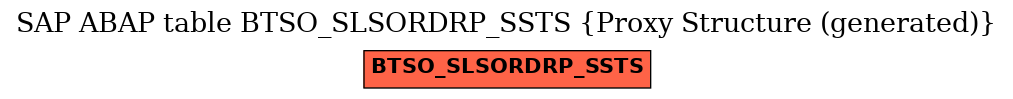 E-R Diagram for table BTSO_SLSORDRP_SSTS (Proxy Structure (generated))
