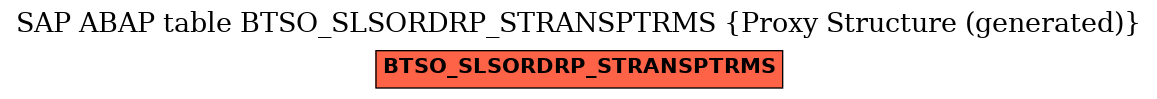 E-R Diagram for table BTSO_SLSORDRP_STRANSPTRMS (Proxy Structure (generated))