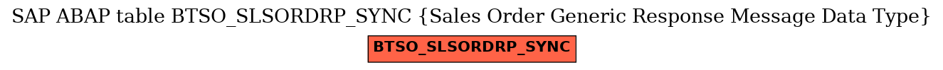 E-R Diagram for table BTSO_SLSORDRP_SYNC (Sales Order Generic Response Message Data Type)