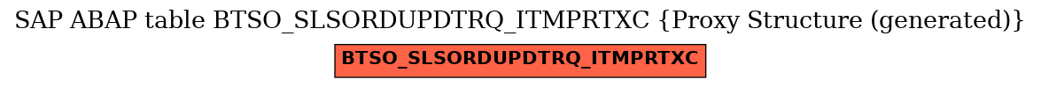 E-R Diagram for table BTSO_SLSORDUPDTRQ_ITMPRTXC (Proxy Structure (generated))