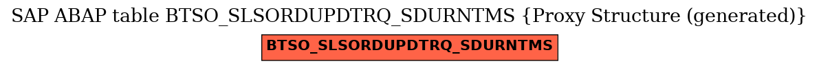 E-R Diagram for table BTSO_SLSORDUPDTRQ_SDURNTMS (Proxy Structure (generated))
