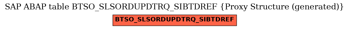 E-R Diagram for table BTSO_SLSORDUPDTRQ_SIBTDREF (Proxy Structure (generated))