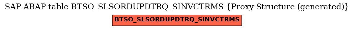 E-R Diagram for table BTSO_SLSORDUPDTRQ_SINVCTRMS (Proxy Structure (generated))
