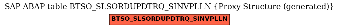 E-R Diagram for table BTSO_SLSORDUPDTRQ_SINVPLLN (Proxy Structure (generated))
