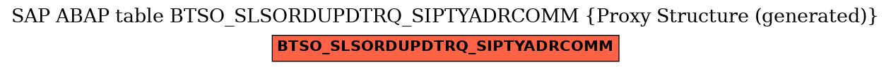 E-R Diagram for table BTSO_SLSORDUPDTRQ_SIPTYADRCOMM (Proxy Structure (generated))