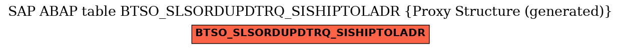 E-R Diagram for table BTSO_SLSORDUPDTRQ_SISHIPTOLADR (Proxy Structure (generated))