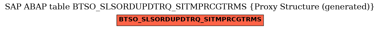 E-R Diagram for table BTSO_SLSORDUPDTRQ_SITMPRCGTRMS (Proxy Structure (generated))