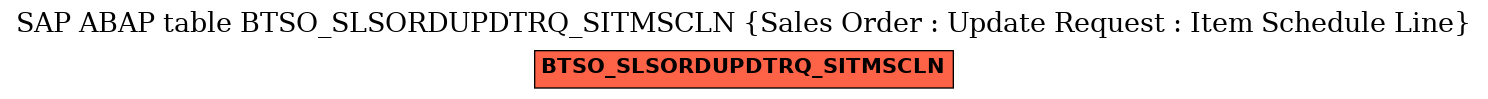 E-R Diagram for table BTSO_SLSORDUPDTRQ_SITMSCLN (Sales Order : Update Request : Item Schedule Line)