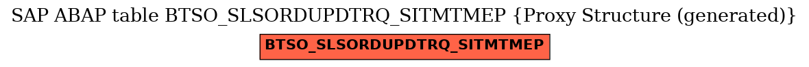 E-R Diagram for table BTSO_SLSORDUPDTRQ_SITMTMEP (Proxy Structure (generated))