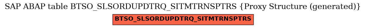 E-R Diagram for table BTSO_SLSORDUPDTRQ_SITMTRNSPTRS (Proxy Structure (generated))