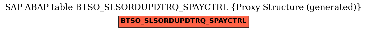 E-R Diagram for table BTSO_SLSORDUPDTRQ_SPAYCTRL (Proxy Structure (generated))