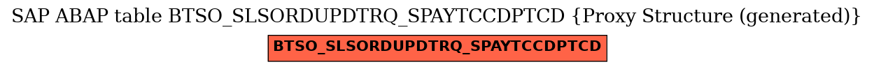 E-R Diagram for table BTSO_SLSORDUPDTRQ_SPAYTCCDPTCD (Proxy Structure (generated))
