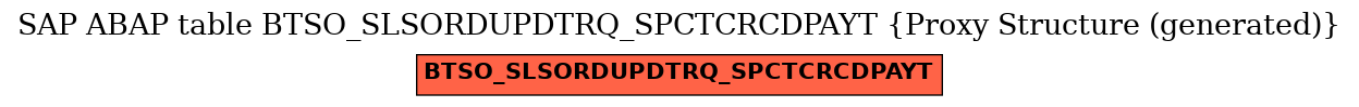 E-R Diagram for table BTSO_SLSORDUPDTRQ_SPCTCRCDPAYT (Proxy Structure (generated))