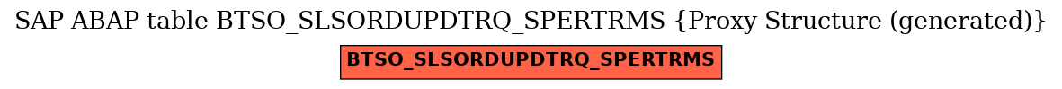 E-R Diagram for table BTSO_SLSORDUPDTRQ_SPERTRMS (Proxy Structure (generated))