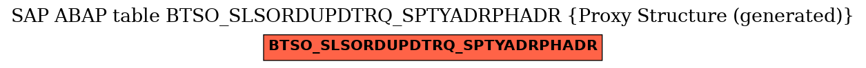 E-R Diagram for table BTSO_SLSORDUPDTRQ_SPTYADRPHADR (Proxy Structure (generated))